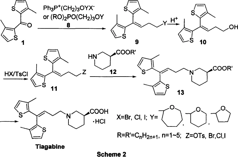 Novel Tiagabine synthesis Scheme 2 using phosphonate coupling and chiral resolution