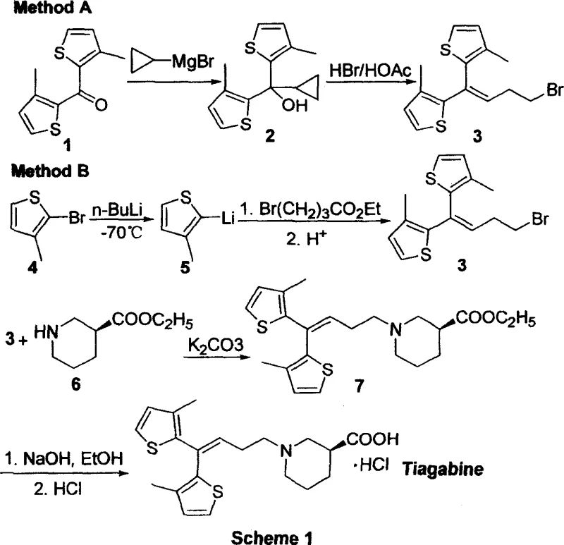 Conventional synthesis methods for Tiagabine utilizing air-sensitive organometallic reagents like Grignard and n-BuLi