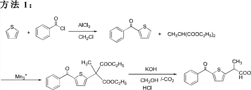 Prior art synthesis route showing complex steps and low yield limitations