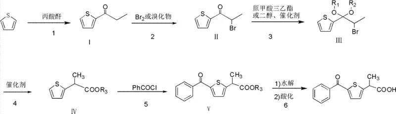 Complete six-step synthesis route for 5-benzoyl-alpha-methyl-2-thiopheneacetic acid