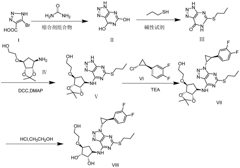 Detailed 5-step synthetic route for Ticagrelor Impurity VIII starting from Compound I