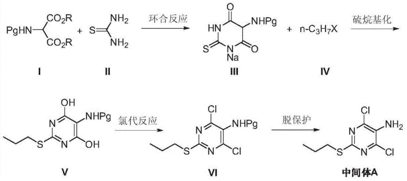 Detailed reaction scheme showing the four-step synthesis from protected malonate to the final Ticagrelor intermediate A