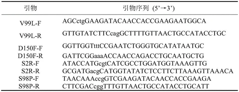 Schematic diagram of LsCR catalyzed asymmetric reduction of 2-chloro-1-(3,4-difluorophenyl)ethanone to chiral alcohol