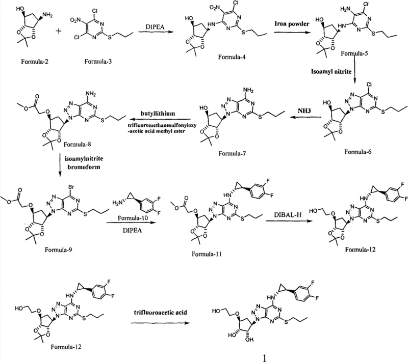 Prior art synthesis route for Ticagrelor showing complex steps and side reactions