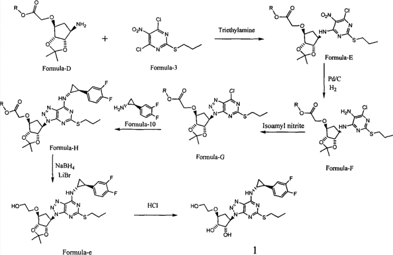 Novel synthetic route for Ticagrelor using protected intermediates