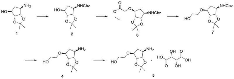 Conventional synthetic route showing alkylation and reduction steps with safety hazards