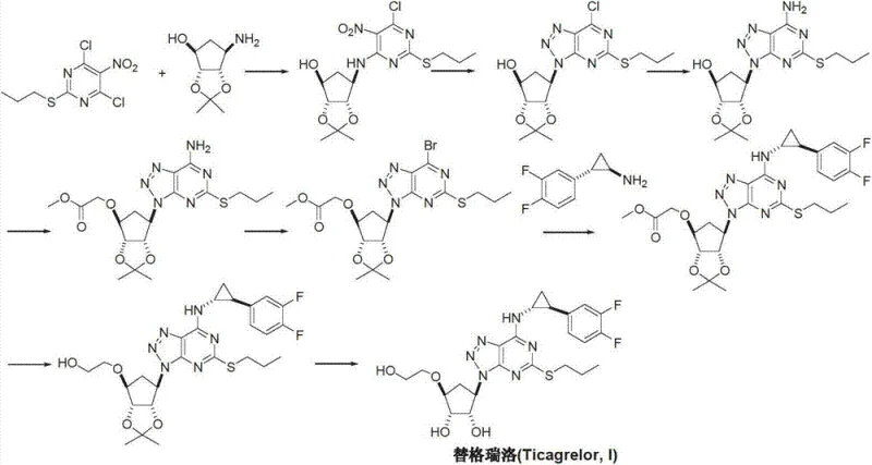 Prior art synthetic routes for Ticagrelor illustrating complex protection strategies and harsh reagents
