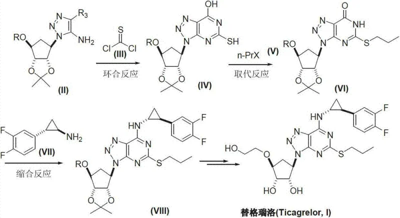 Novel synthetic route for Ticagrelor featuring triazole cyclization and mild substitution steps