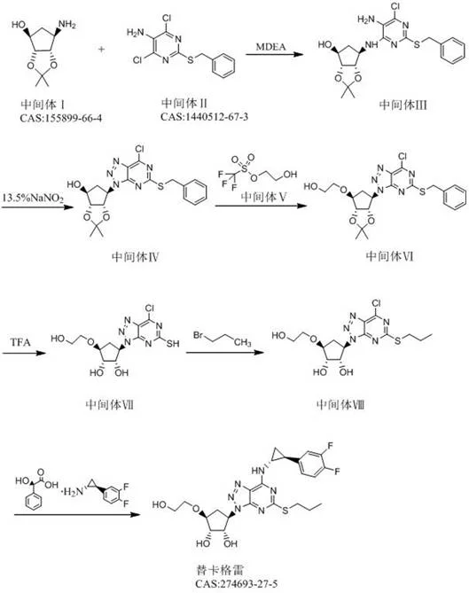 Novel 6-step synthetic route for Ticagrelor showing mild conditions and key intermediates