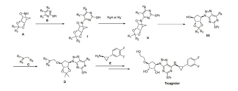 General synthetic route for Ticagrelor using novel intermediates I, II, and III from D-ribose derivatives