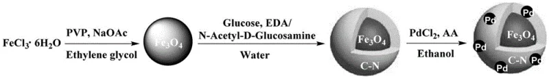 Preparation flowchart of the Pd/Fe3O4@C-N core-shell nanocatalyst