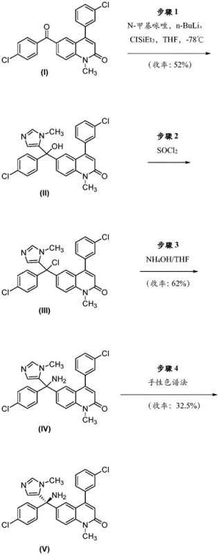 Conventional synthesis scheme showing low yield resolution of Tipifarnib