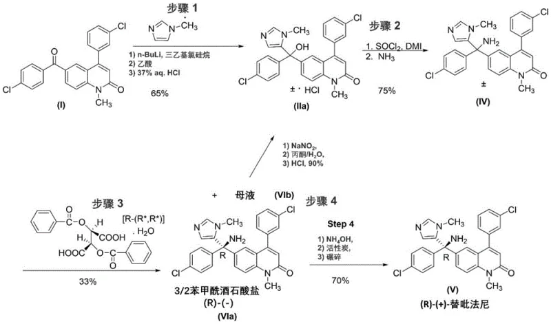 Novel recycling scheme converting mother liquor back to racemic intermediate