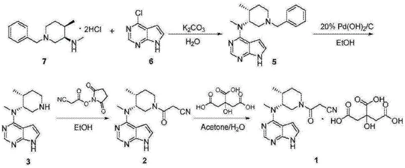 Prior art synthetic route for Tofacitinib using unstable NHS ester and benzyl protection