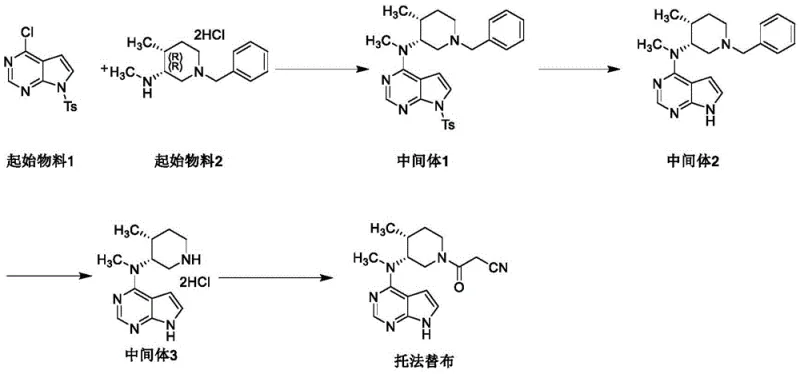 General synthetic route for Tofacitinib showing the formation of intermediates and potential impurity insertion points