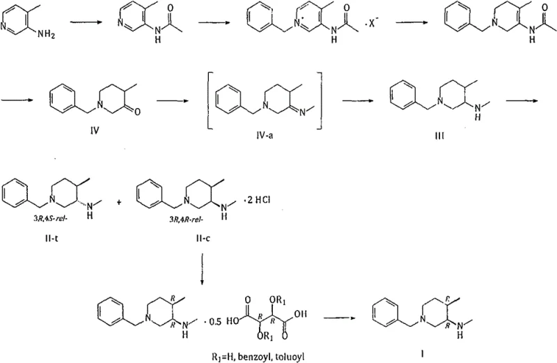 Conventional synthesis Route 1 showing ketimine intermediate and poor stereoselectivity
