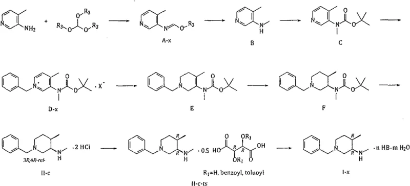 Novel synthesis route showing orthoformate condensation and Rh-catalyzed hydrogenation steps