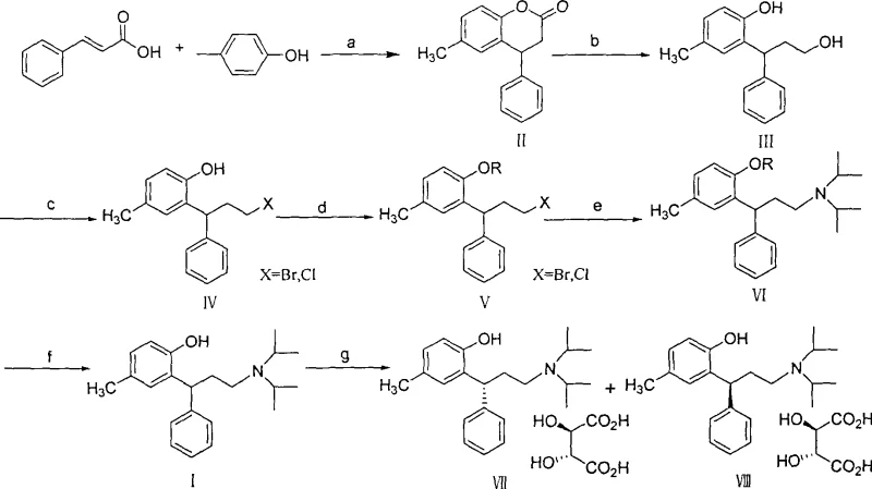 Overall synthetic route for Tolterodine showing condensation, reduction, halogenation, and amination steps