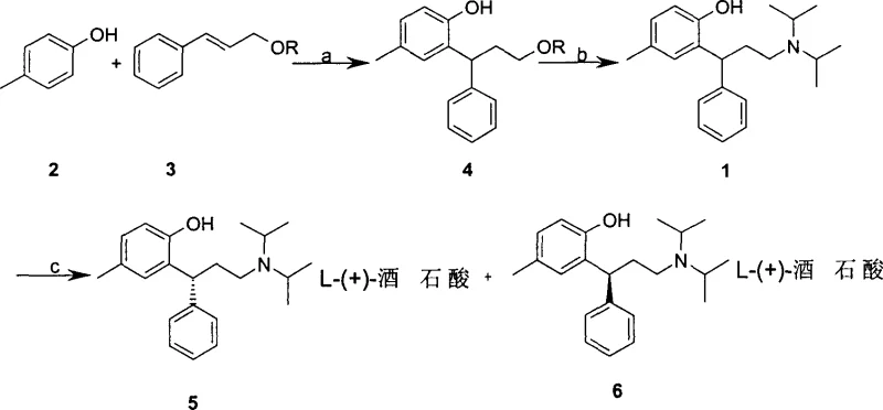 Reaction scheme showing the condensation, resolution, and stereochemical inversion pathway for Tolterodine synthesis