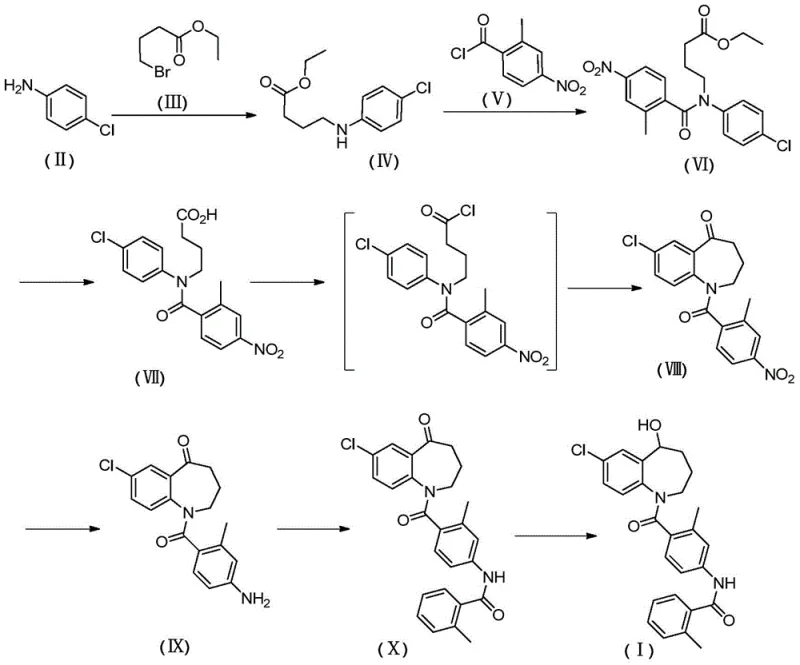 Complete synthetic route overview from p-chloroaniline to Tolvaptan showing all intermediate steps