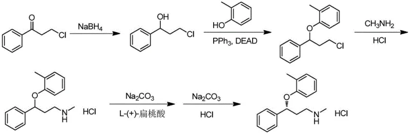 Traditional synthetic route using NaBH4 reduction and resolution showing low theoretical yield