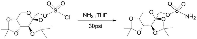 Conventional ammonolysis reaction scheme for Topiramate synthesis