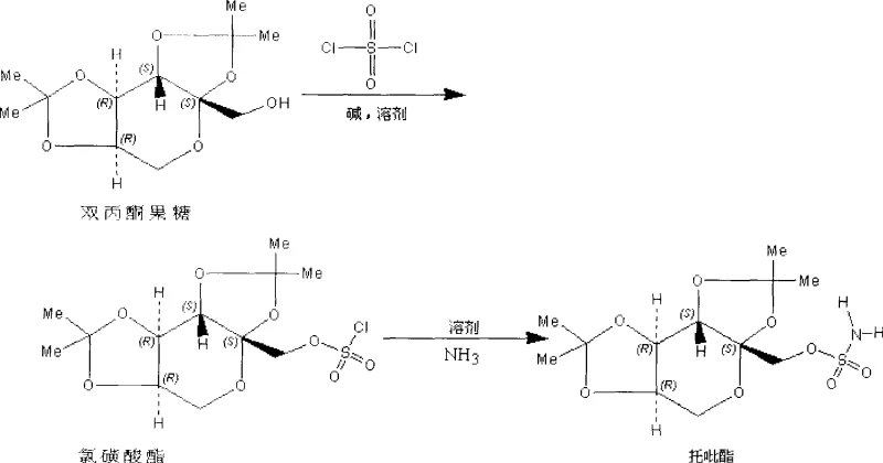 Novel two-step synthesis of topiramate using sulfuryl chloride and ammonia in mixed solvents