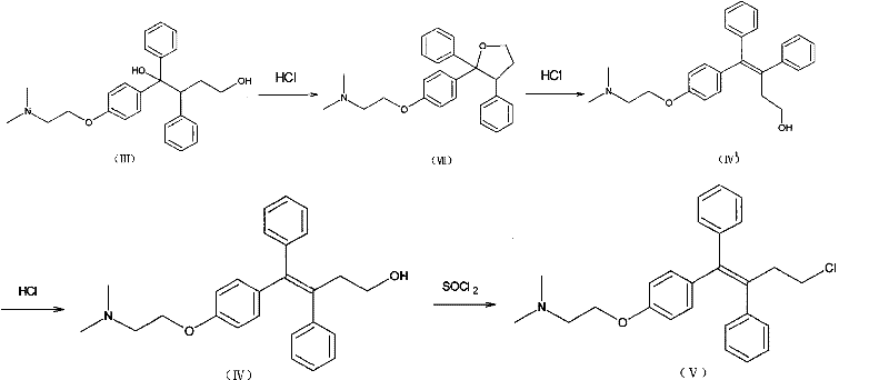 Overall reaction scheme showing configuration conversion and chlorination to Toremifene