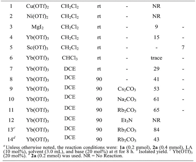 Optimization of the Lewis acid catalyzed ring expansion reaction conditions