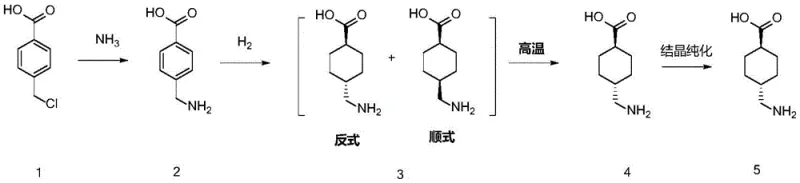 Reaction scheme showing the continuous flow synthesis of tranexamic acid from 4-chloromethylbenzoic acid through amine substitution, hydrogenation, and configuration conversion