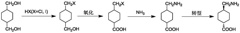Reaction scheme showing the conversion of cis-trans mixed 1,4-cyclohexanedimethanol to tranexamic acid via halogenation, oxidation, and ammonolysis