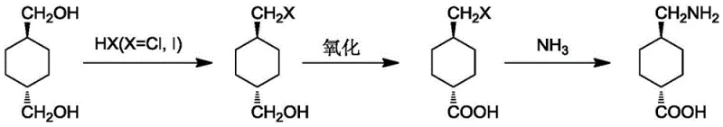 Stereospecific synthesis route starting from trans-1,4-cyclohexanedimethanol to produce trans-tranexamic acid