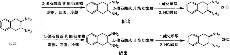 Chiral resolution scheme using tartaric acid derivatives to separate (S,S) and (R,R) enantiomers
