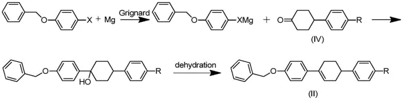 Grignard reaction and dehydration mechanism showing clean conversion to Formula II