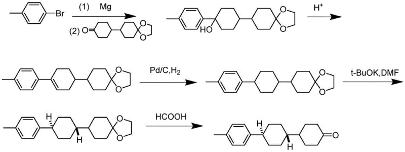 Conventional synthesis route showing complex protection and deprotection steps leading to impurities
