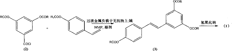 Overall synthetic route for Trans-resveratrol via Heck coupling and saponification