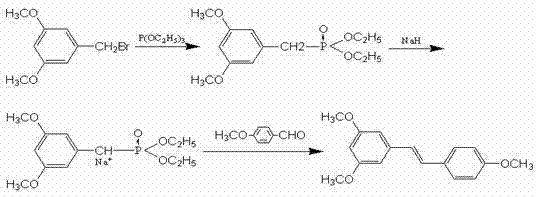 Wittig-Horner reaction mechanism forming the stilbene backbone of trans-resveratrol
