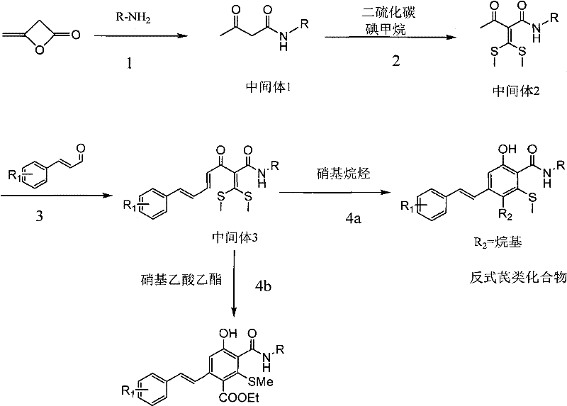 General reaction scheme for synthesizing trans-stilbene compounds via diketene and [5+1] aromatization