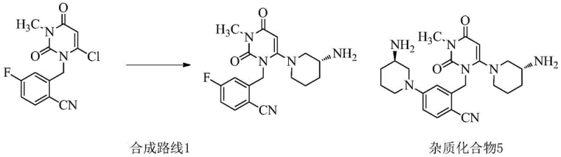Conventional Synthesis Route 1 showing the formation of Impurity 5 via double substitution