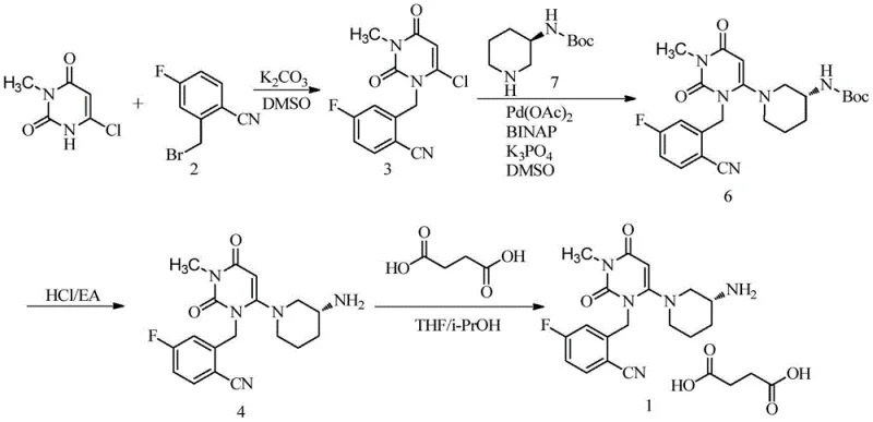 Complete Synthetic Route showing Pd-catalyzed coupling of Compound 3 to 6 and subsequent deprotection to Trelagliptin