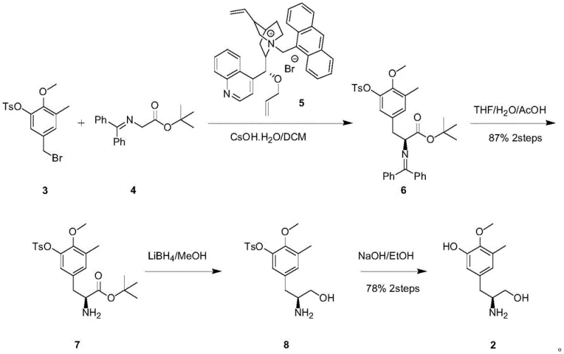 Prior art synthesis route by Corey group showing expensive catalyst and low temperature requirements