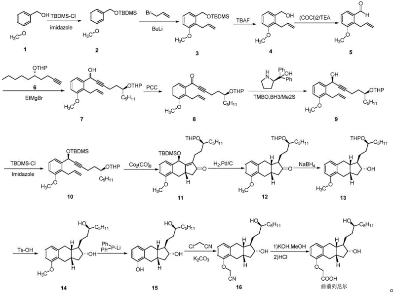 Prior art synthetic route for Treprostinil showing complex steps and PCC oxidation