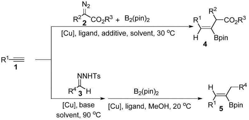 General reaction scheme for copper-catalyzed synthesis of tri-substituted alkenyl borates showing Z and E selectivity pathways
