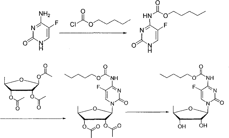 Synthesis route of Capecitabine showing the critical position of the ribose intermediate
