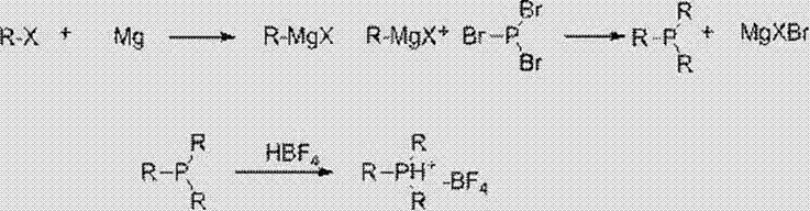 Reaction mechanism showing Grignard addition to PBr3 followed by HBF4 salification to form stable trialkyl phosphine borofluoride
