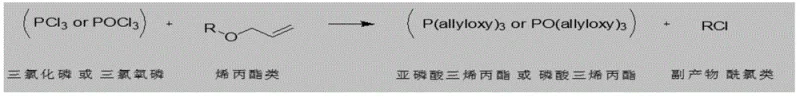General reaction scheme for synthesizing triallyl phosphite and phosphate from allyl esters
