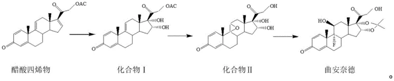 Reaction scheme showing the conversion of Tetraene Acetate to Triamcinolone Acetonide via Compound I and II