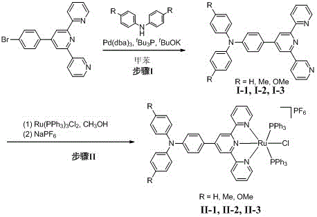 Two-step synthetic route showing Pd-catalyzed amination followed by Ruthenium coordination