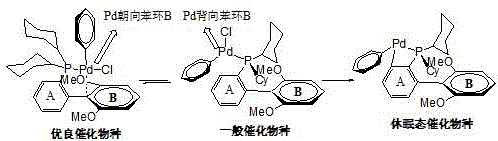Conformational rotation of Pd center in biaryl phosphine ligands showing inactive dormant species