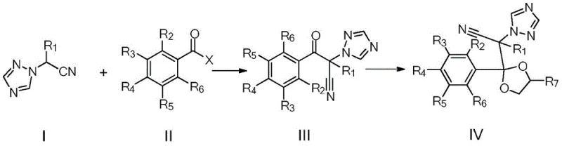 General reaction scheme showing the substitution of Formula I and II to form III, followed by cyclization to Formula IV